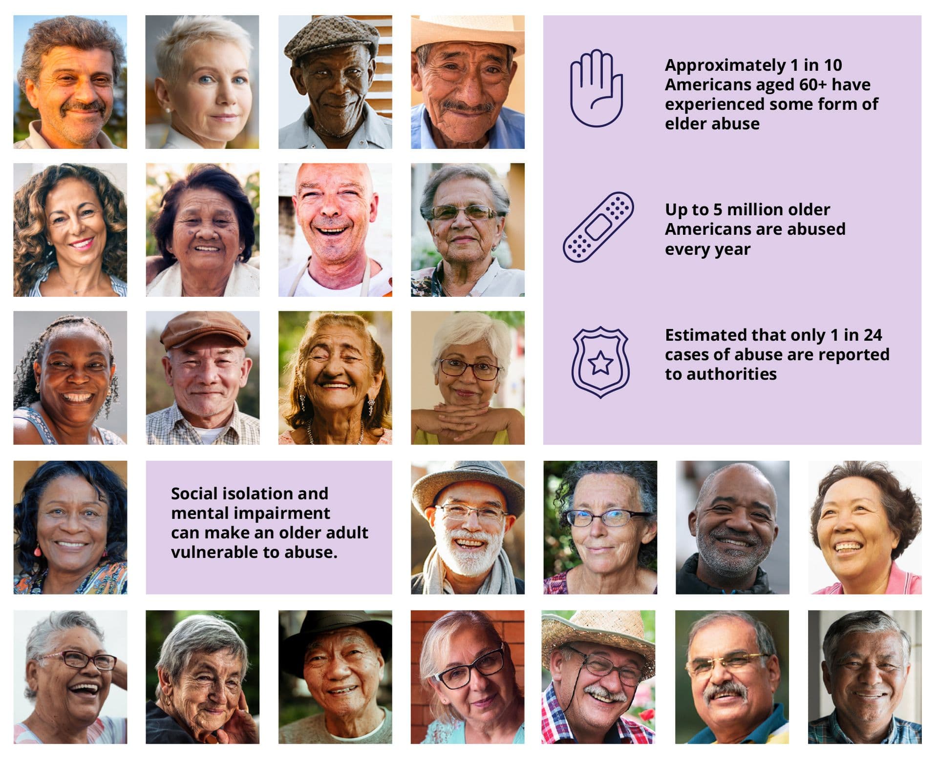 How to Prevent Elder Abuse